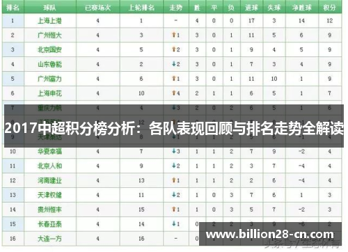 2017中超积分榜分析：各队表现回顾与排名走势全解读