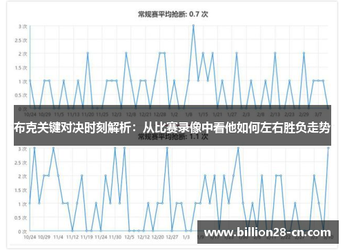 布克关键对决时刻解析：从比赛录像中看他如何左右胜负走势
