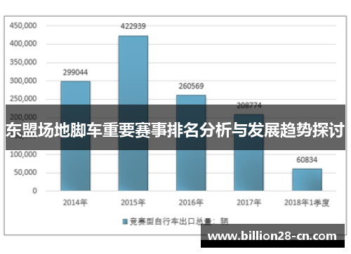 东盟场地脚车重要赛事排名分析与发展趋势探讨