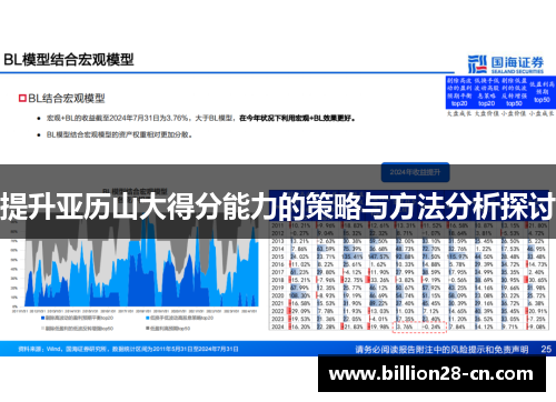 提升亚历山大得分能力的策略与方法分析探讨