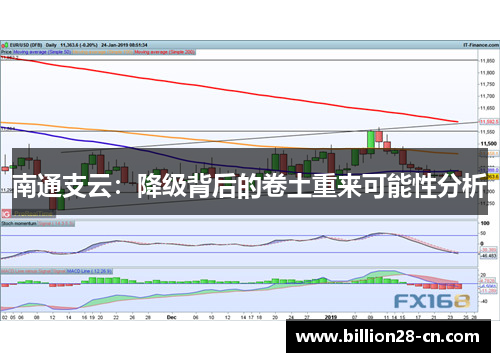 南通支云：降级背后的卷土重来可能性分析