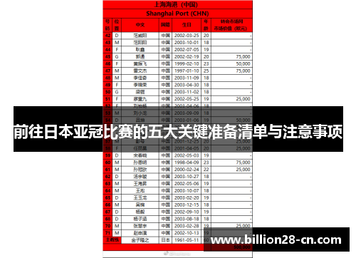 前往日本亚冠比赛的五大关键准备清单与注意事项