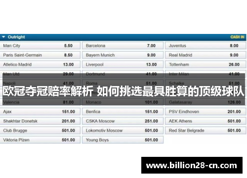 欧冠夺冠赔率解析 如何挑选最具胜算的顶级球队
