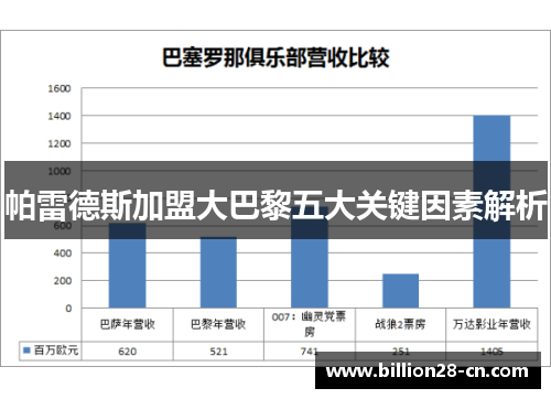 帕雷德斯加盟大巴黎五大关键因素解析