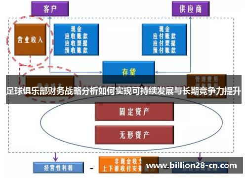 足球俱乐部财务战略分析如何实现可持续发展与长期竞争力提升