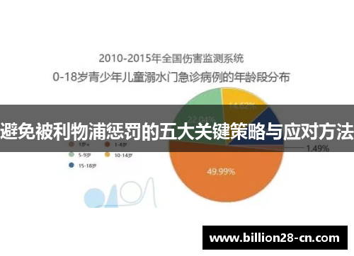 避免被利物浦惩罚的五大关键策略与应对方法