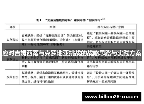 应对吉姆西蒂与克罗地亚挑战的战略思路与实践方案